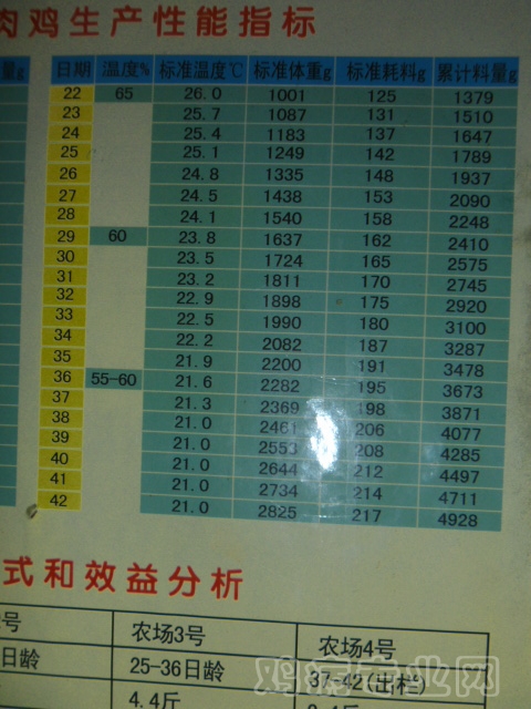 体重计算公式一览 310_98570_2c812ebf2f9a347.jpg?170