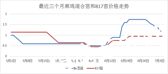 QQͼƬ20180727154942.png