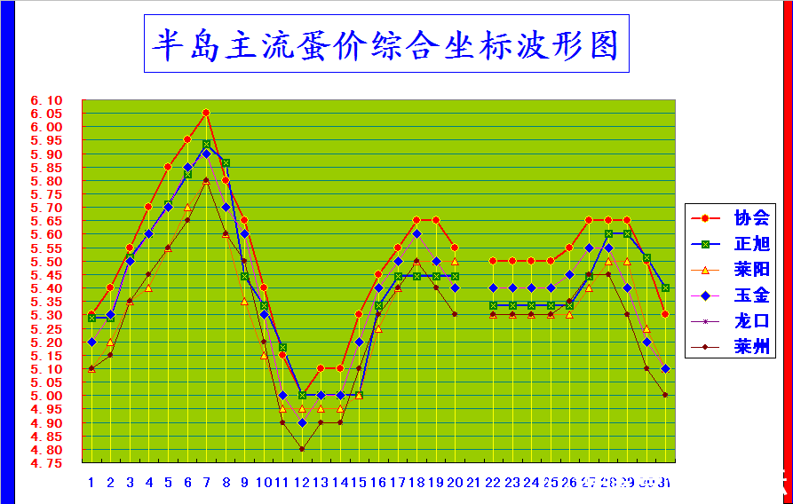 뵺ۺϼ۸񲨶ͼ.png