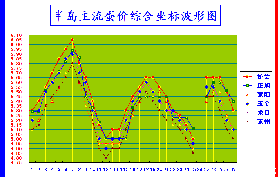 뵺ۺϼ۸񲨶ͼ.png