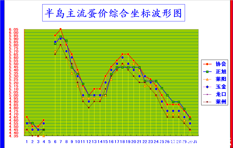 뵺ۺϼ۸񲨶ͼ.png