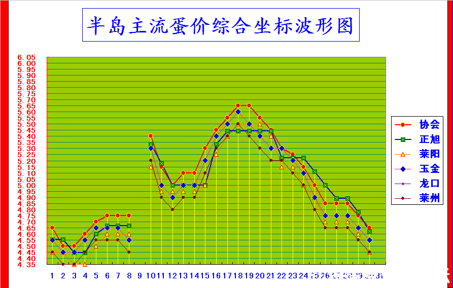 뵺ۺϼ۸񲨶ͼ.png