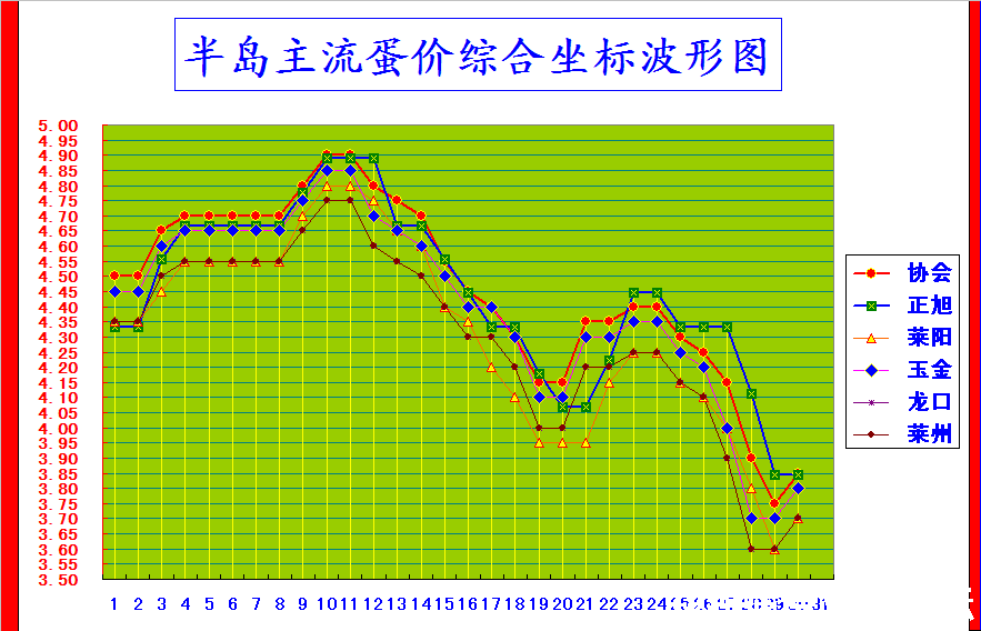 뵺ۺϼ۸񲨶ͼ.png