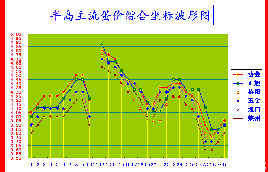 뵺ۺϼ۸񲨶ͼ.png