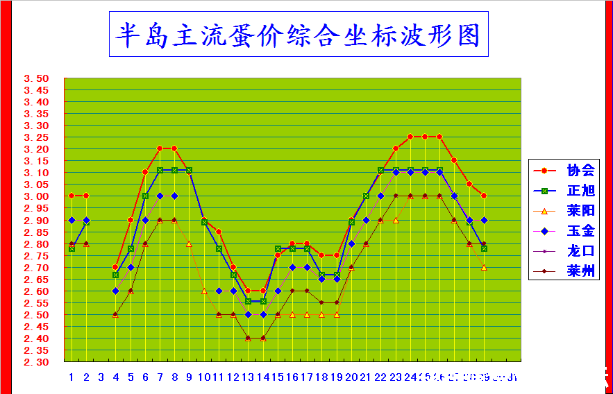 뵺ۺϼ۸񲨶ͼ.png