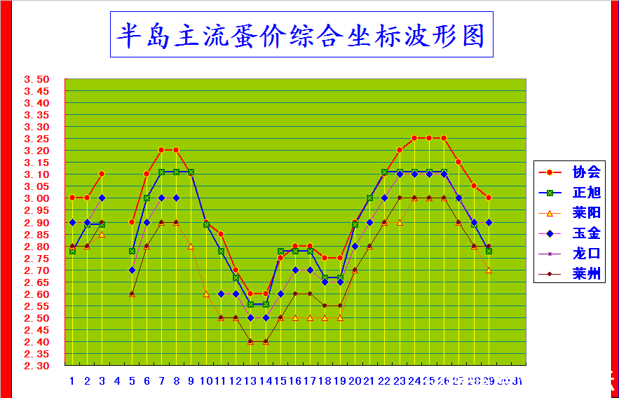 뵺ۺϼ۸񲨶ͼ.png