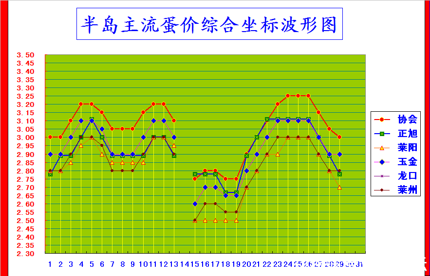 뵺ۺϼ۸񲨶ͼ.png