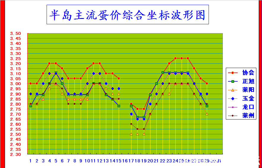 뵺ۺϼ۸񲨶ͼ.png