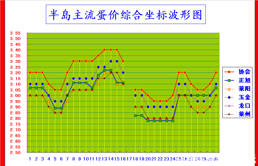 뵺ۺϼ۸񲨶ͼ.png