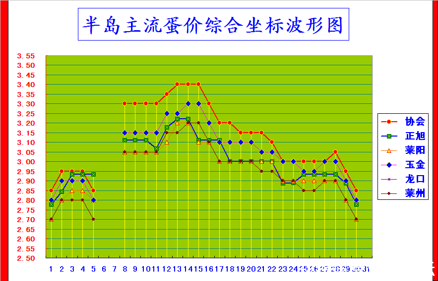 뵺ۺϼ۸񲨶ͼ.png