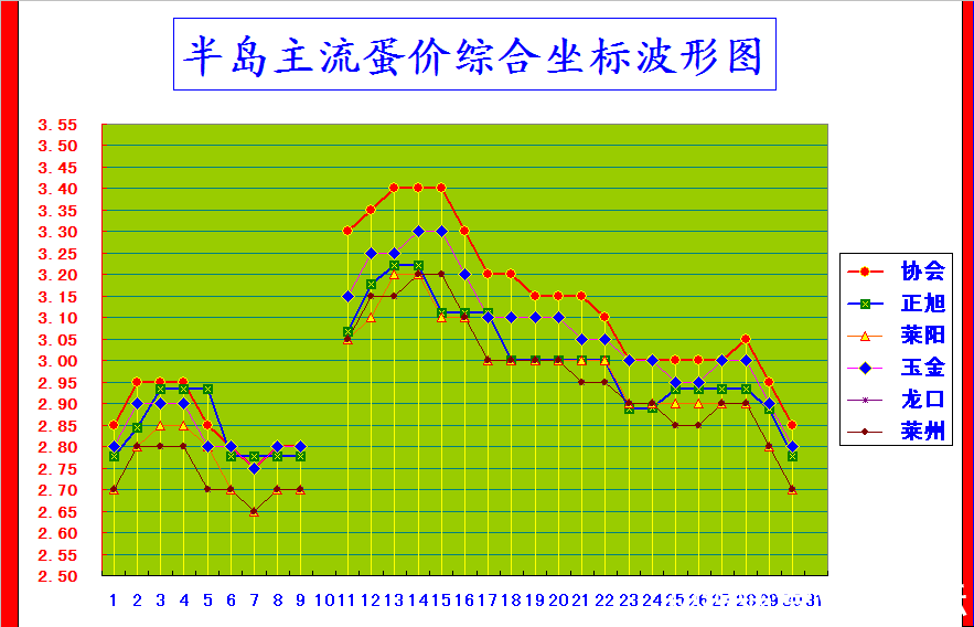 뵺ۺϼ۸񲨶ͼ.png