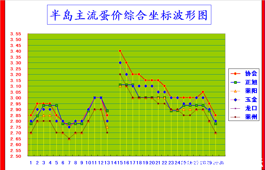 뵺ۺϼ۸񲨶ͼ.png