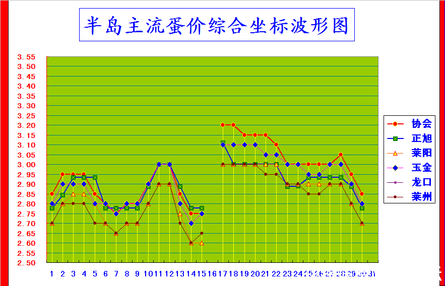 뵺ۺϼ۸񲨶ͼ.png