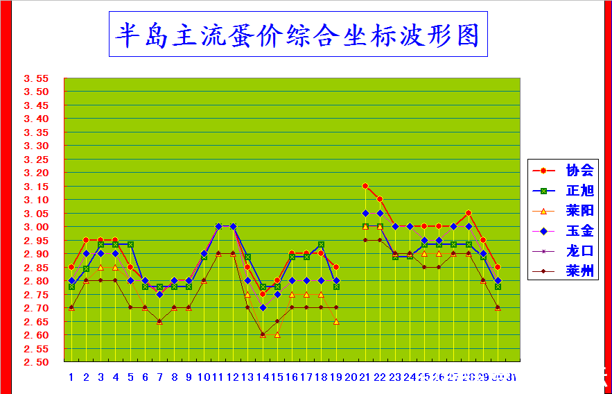 뵺ۺϼ۸񲨶ͼ.png