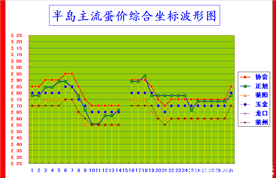 뵺ۺϼ۸񲨶ͼ.png