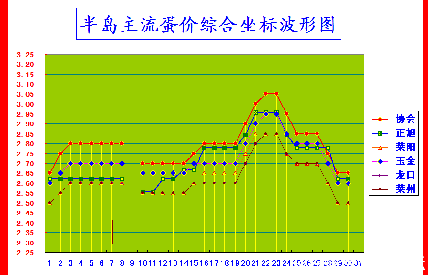 뵺ۺϼ۸񲨶ͼ.png