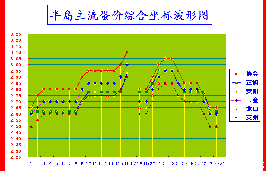 뵺ۺϼ۸񲨶ͼ.png