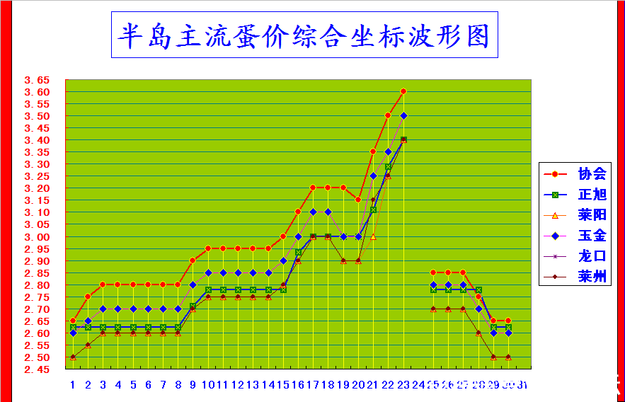 뵺ۺϼ۸񲨶ͼ.png