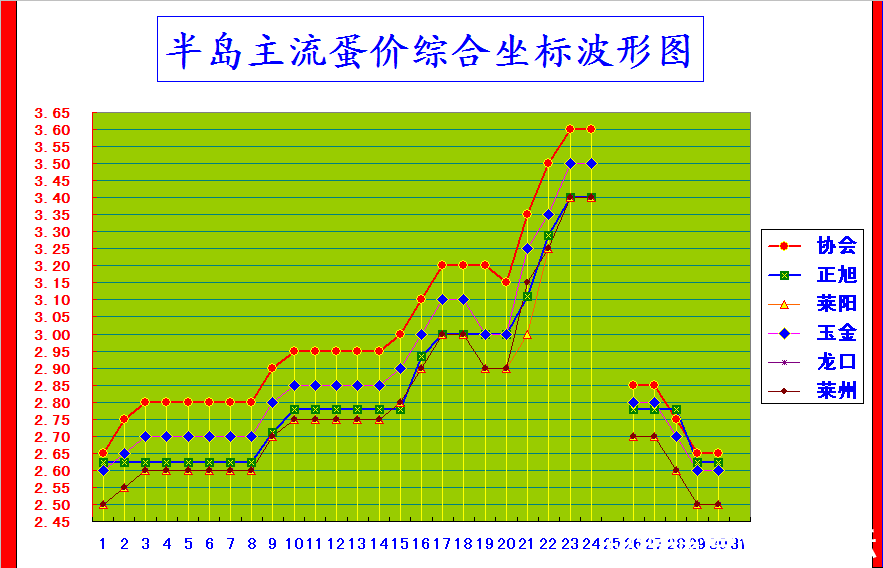 뵺ۺϼ۸񲨶ͼ.png