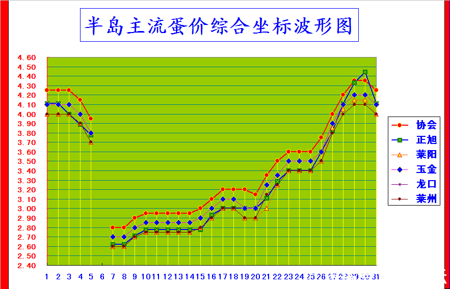 뵺ۺϼ۸񲨶ͼ.png