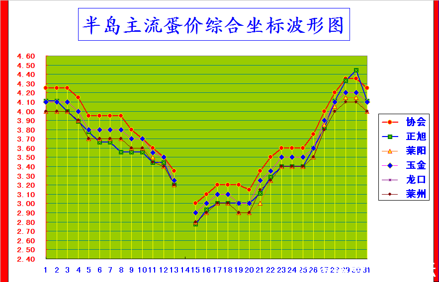 뵺ۺϼ۸񲨶ͼ.png