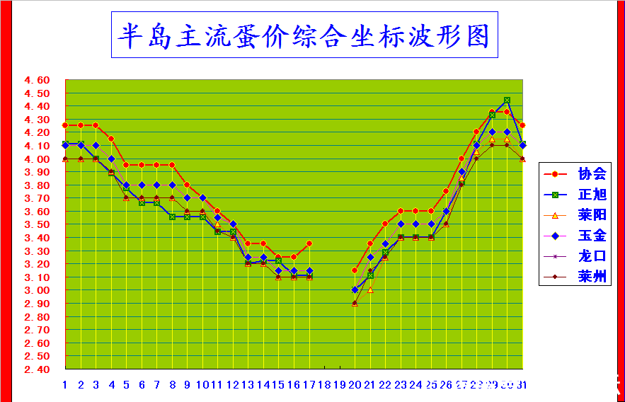 뵺ۺϼ۸񲨶ͼ.png