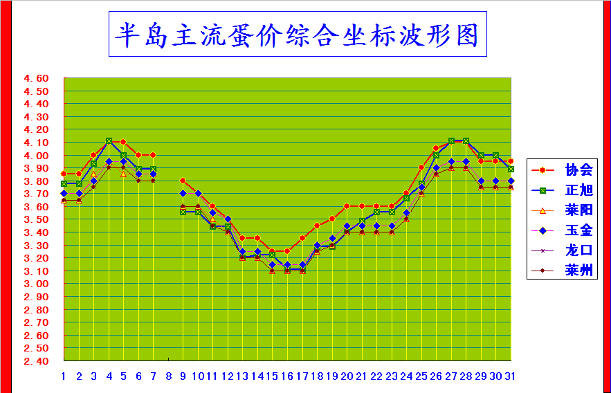 뵺ۺϼ۸񲨶ͼ.png