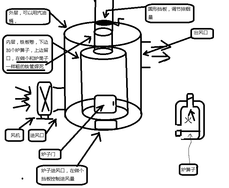 热风炉设计图纸展示