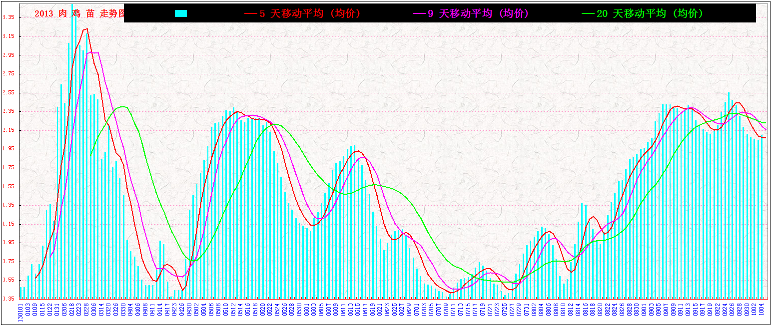 3⼦ &nbsp;&nbsp;2013&nbsp;&nbsp;&nbsp;&nbsp; 1004.bmp