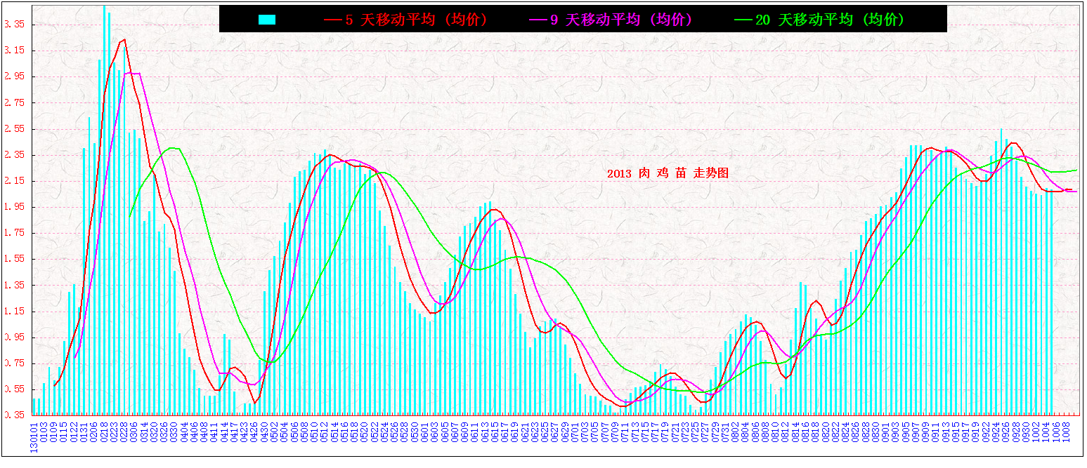 3⼦ &nbsp;&nbsp;2013&nbsp;&nbsp;&nbsp;&nbsp; 1005.bmp