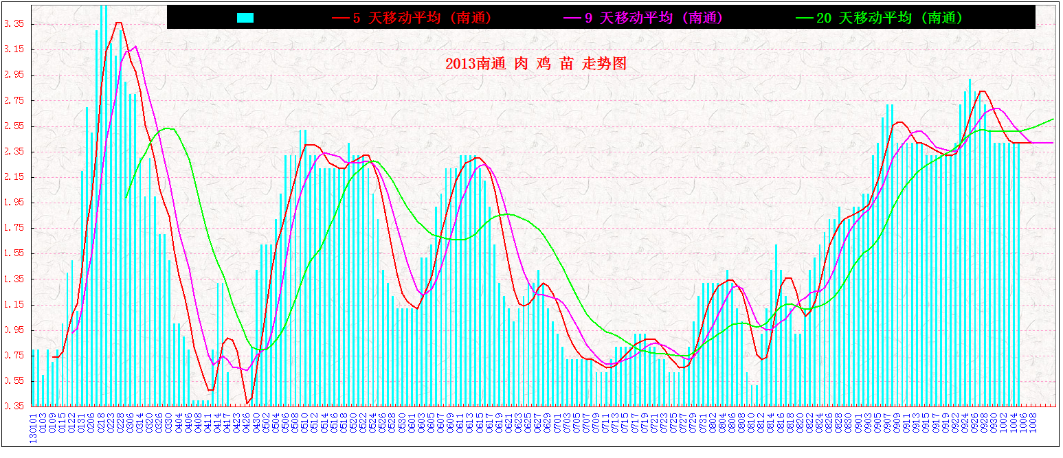 ͨ⼦20131005.bmp