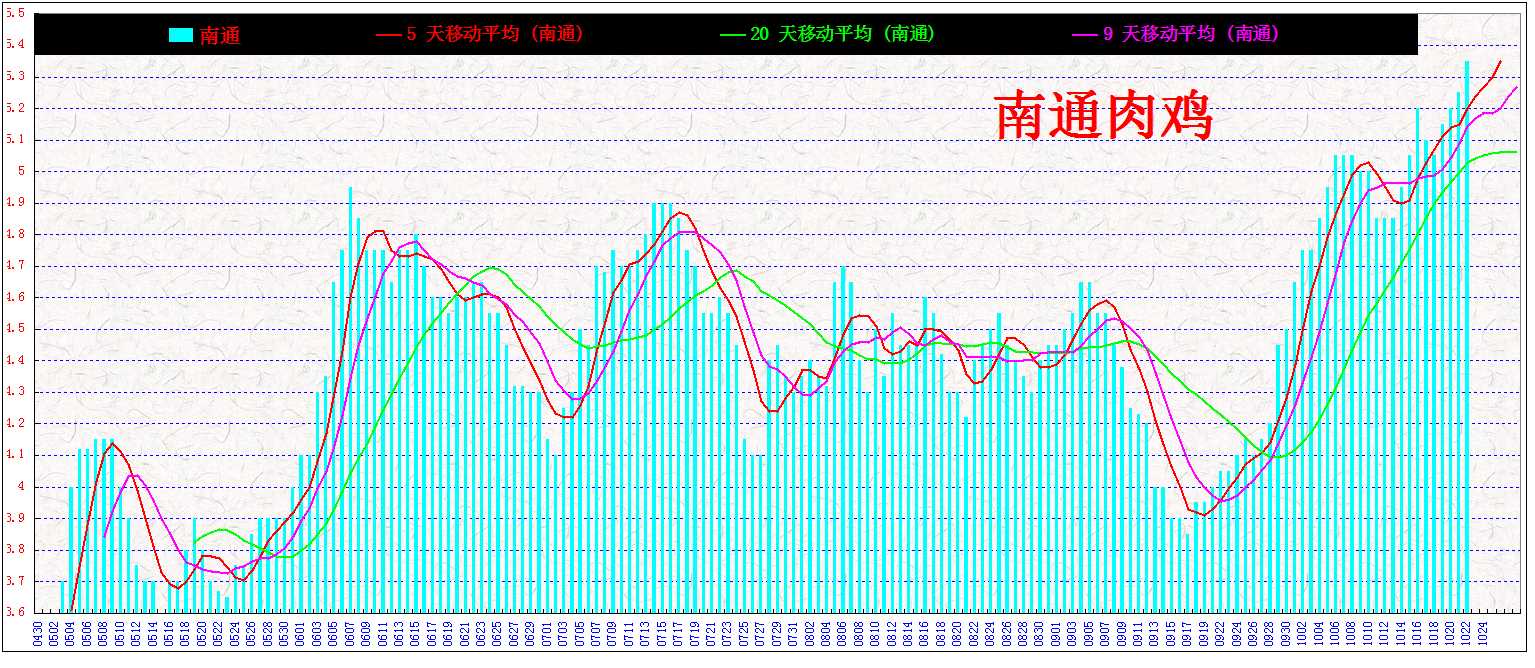 ͨ&nbsp;&nbsp;⼦20131022.jpg