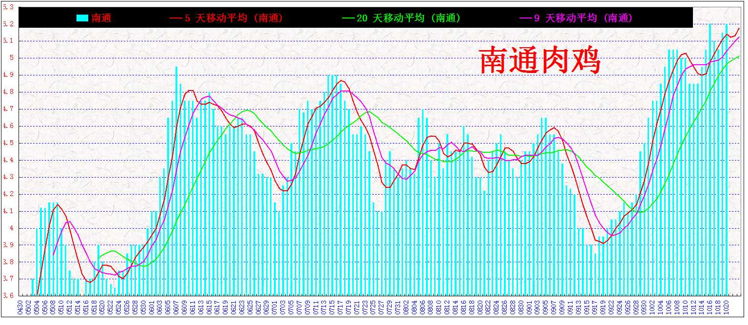 ͨ&nbsp;&nbsp;⼦20131020.jpg