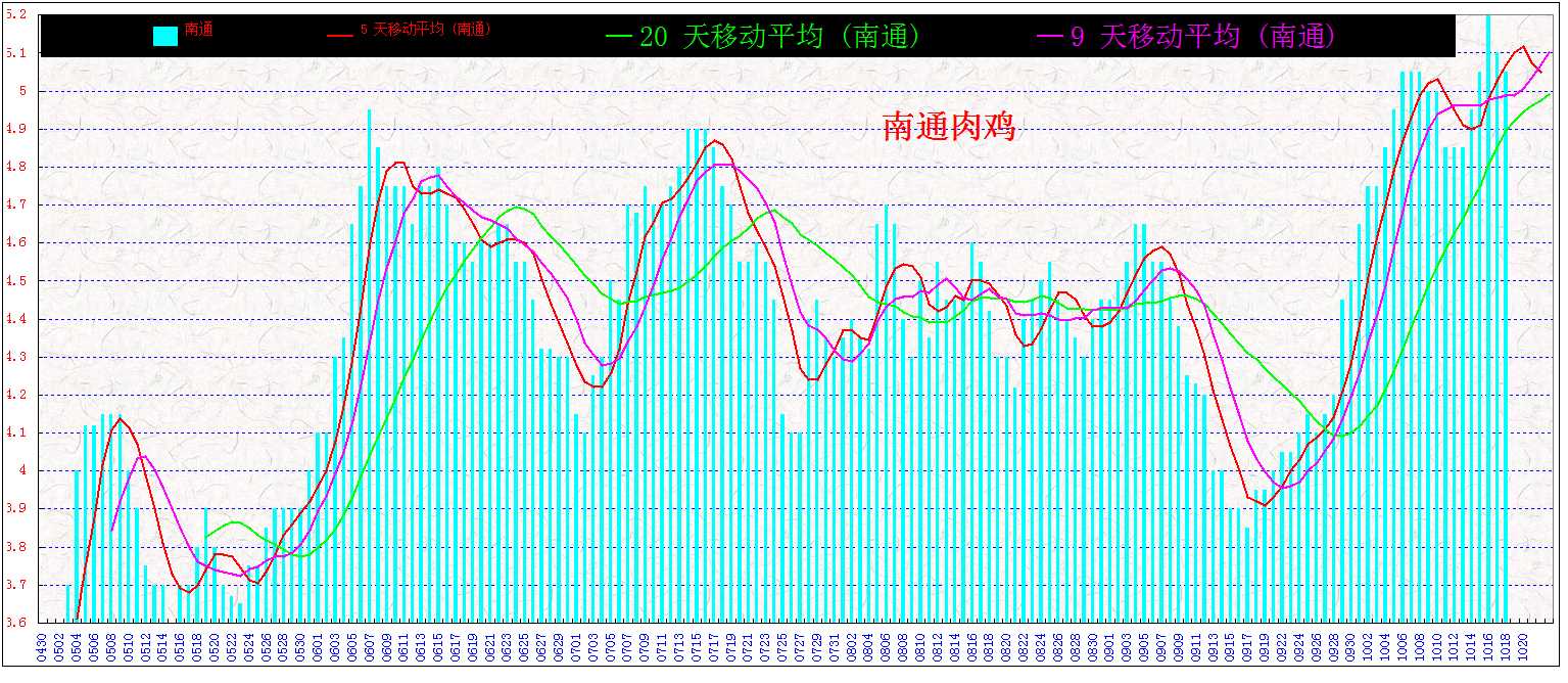 ͨ&nbsp;&nbsp;⼦20131018.jpg