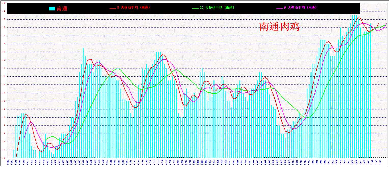 ͨ&nbsp;&nbsp;⼦20131031.jpg