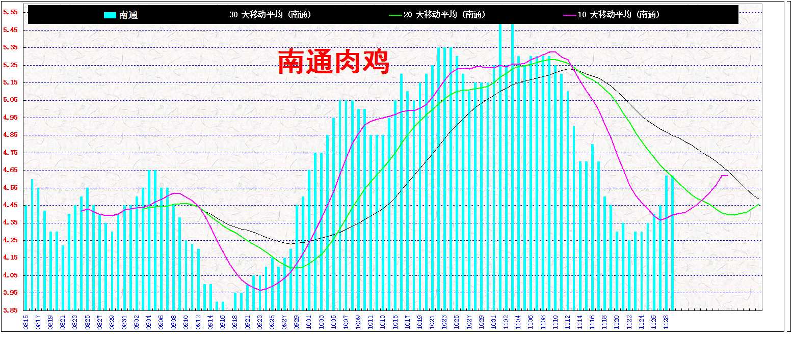 3ͨ&nbsp;&nbsp;⼦20131129.jpg