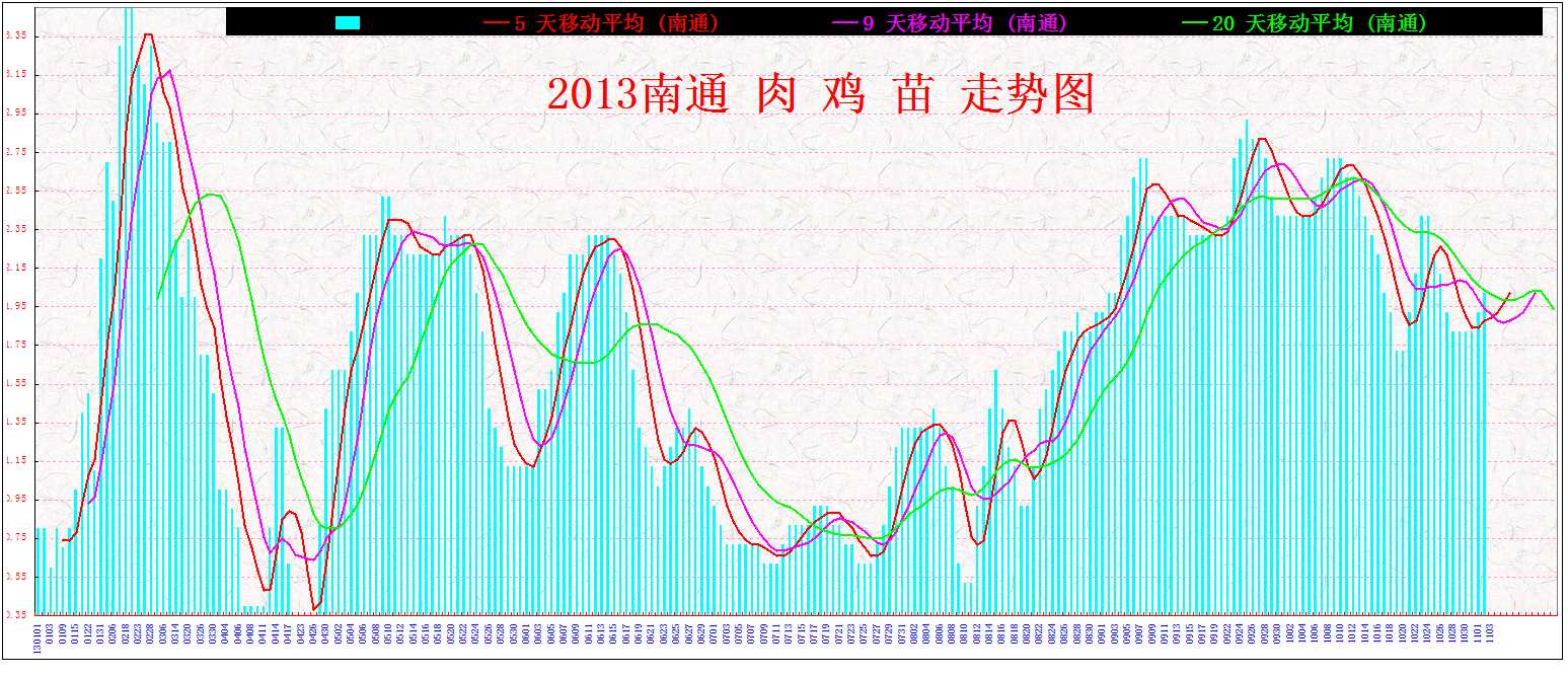 ͨ&nbsp;&nbsp; 20131102.jpg