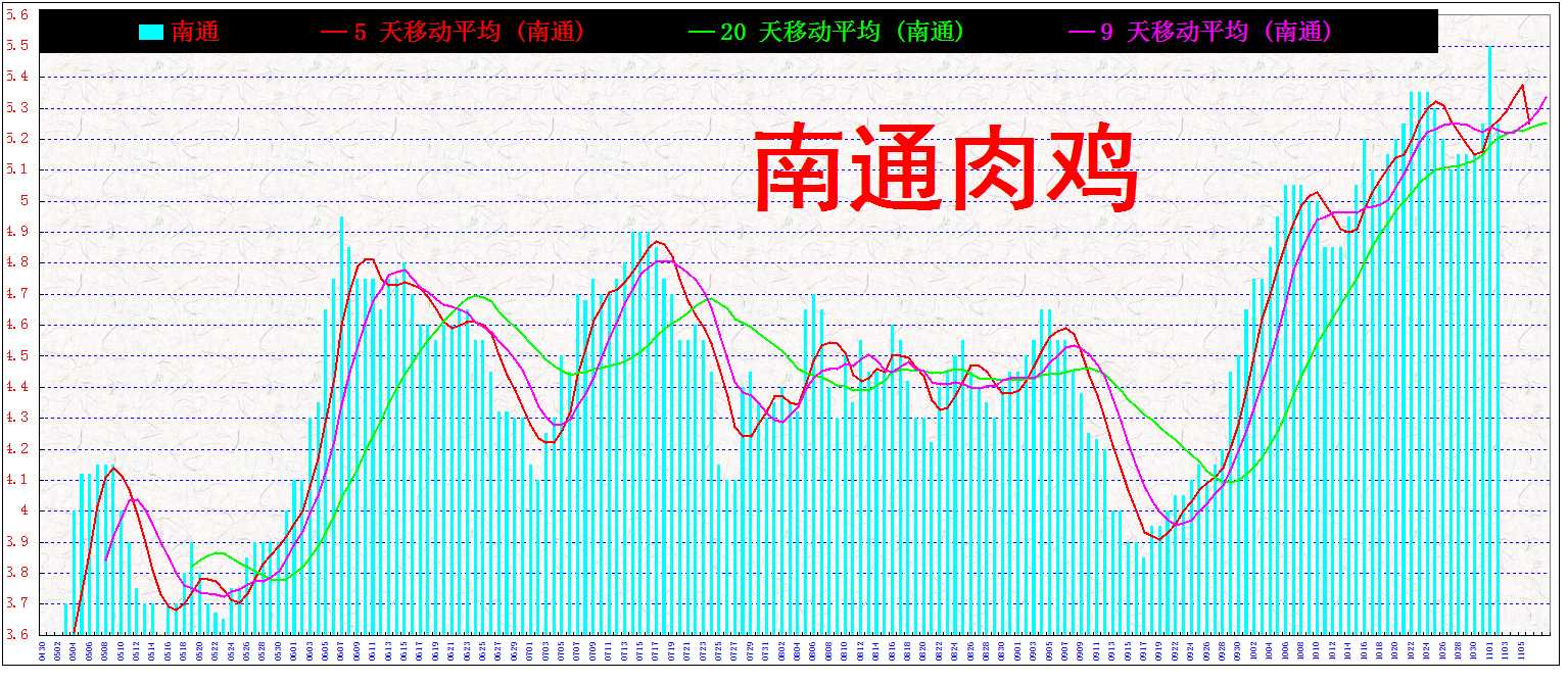 ͨ&nbsp;&nbsp;⼦20131102.jpg