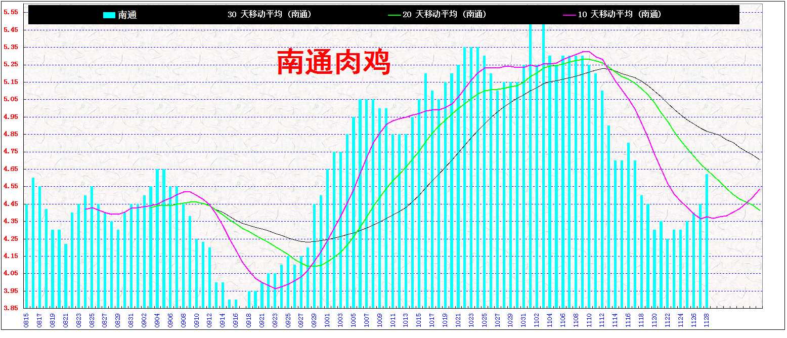 3ͨ&nbsp;&nbsp;⼦20131128.jpg