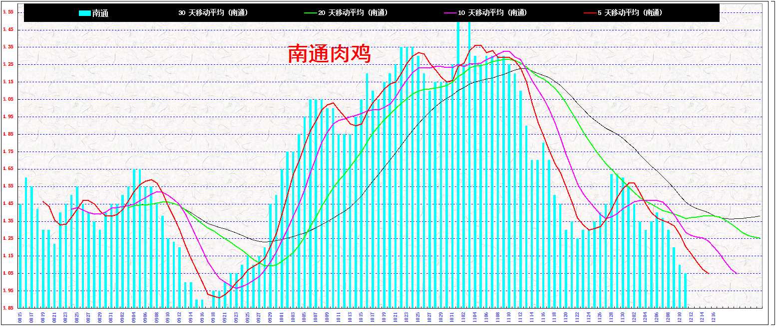 3ͨ&nbsp;&nbsp;⼦20131211.jpg