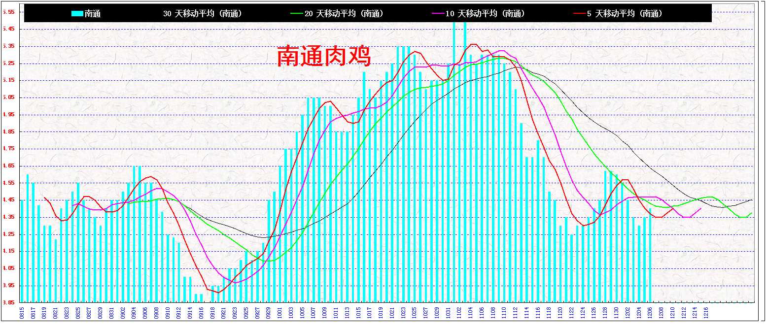 3ͨ&nbsp;&nbsp;⼦20131206.jpg