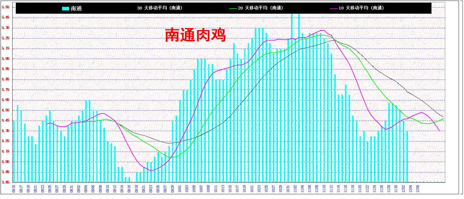 3ͨ&nbsp;&nbsp;⼦20131203.jpg