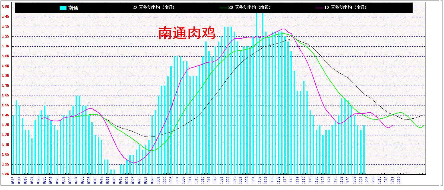 3ͨ&nbsp;&nbsp;⼦20131205.jpg