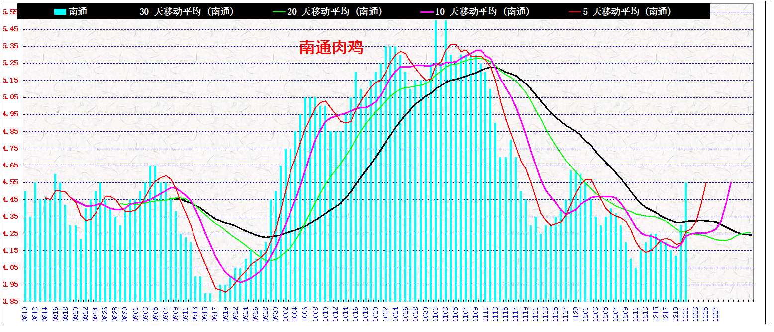 3ͨ&nbsp;&nbsp;⼦20131221.jpg