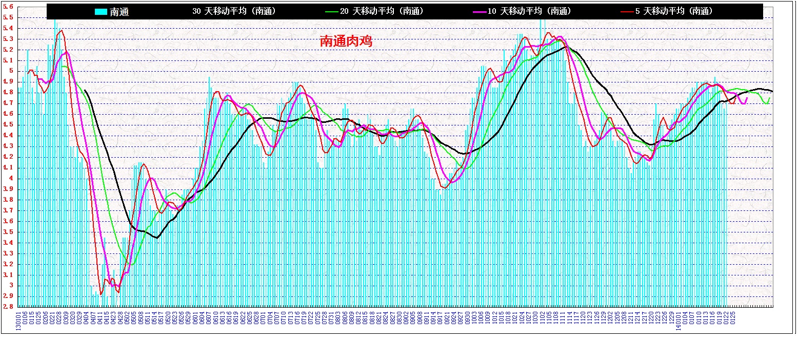 3ͨ&nbsp;&nbsp;⼦20140122.jpg