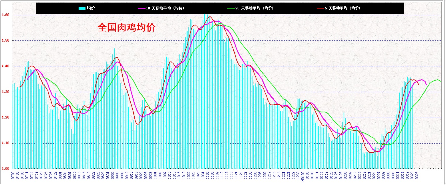 3⼦&nbsp;&nbsp; 2014&nbsp;&nbsp;&nbsp;&nbsp; 0320.jpg