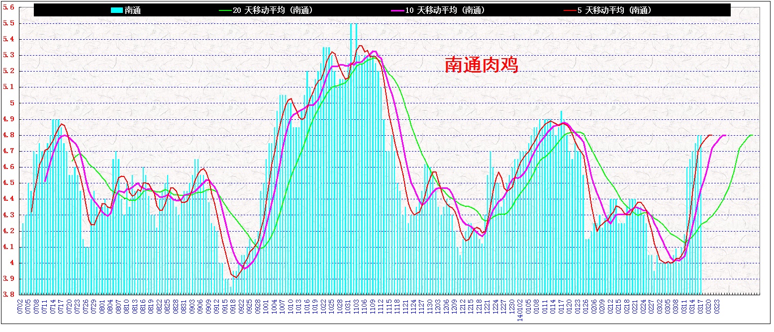 3ͨ&nbsp;&nbsp;⼦20140317.jpg