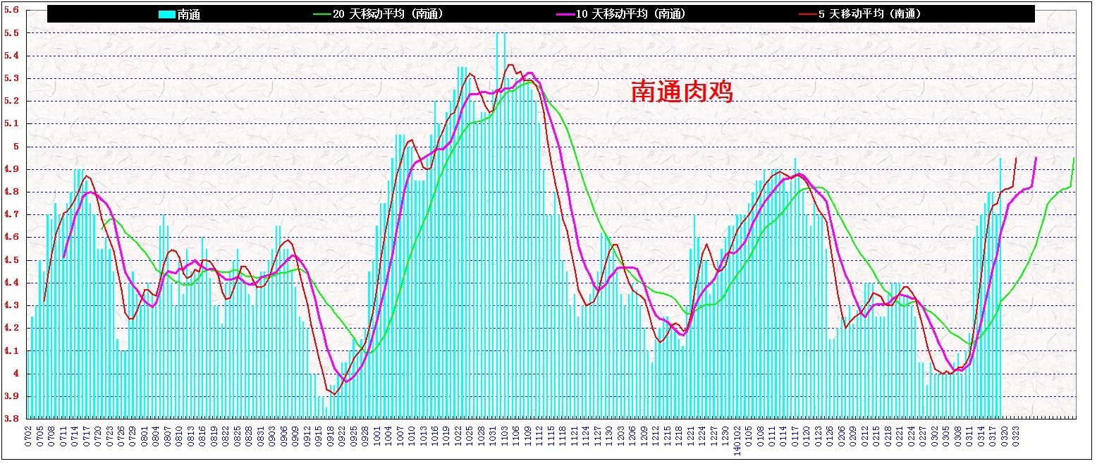 3ͨ&nbsp;&nbsp;⼦20140319.jpg