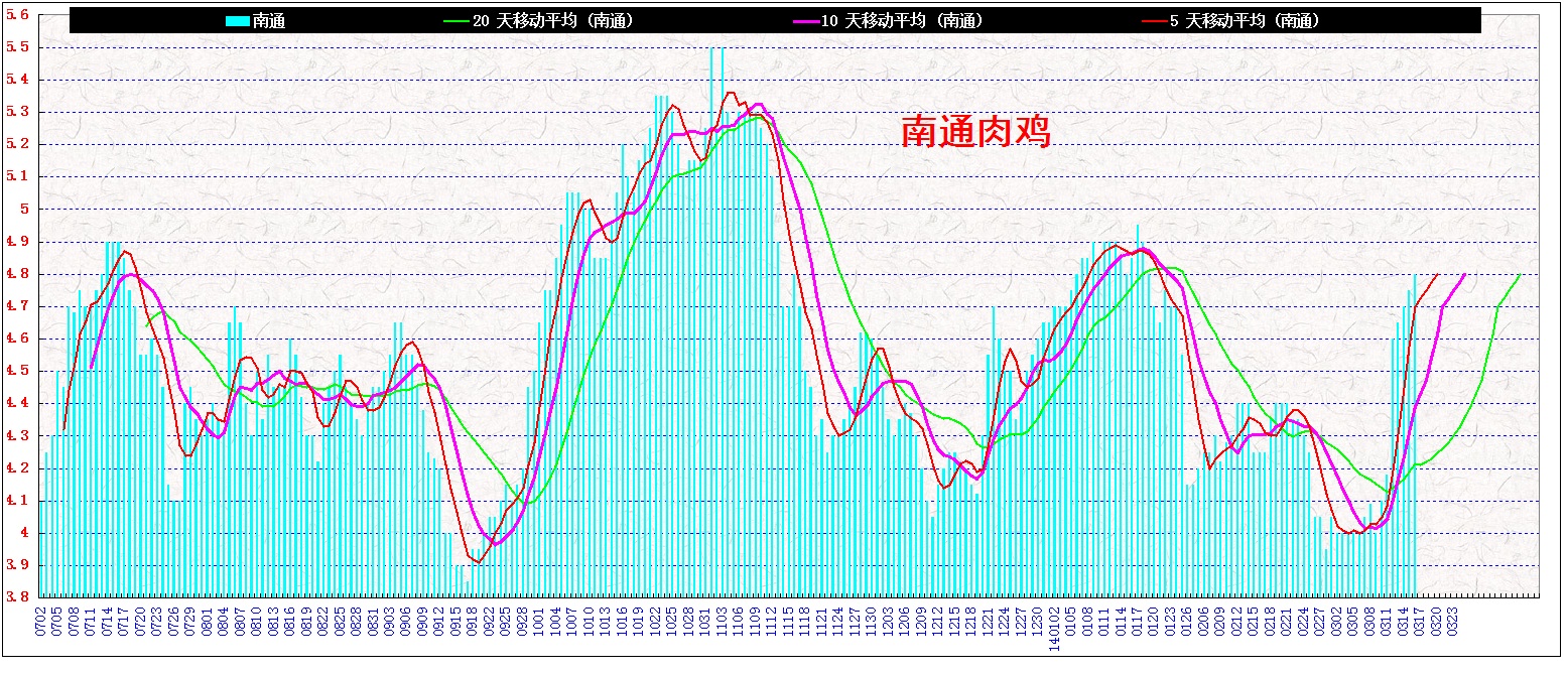 3ͨ&nbsp;&nbsp;⼦20140316.jpg