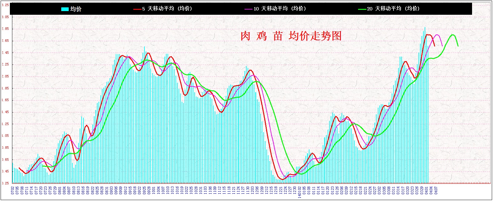 3⼦ &nbsp;&nbsp;2014&nbsp;&nbsp;&nbsp;&nbsp;&nbsp;&nbsp;&nb
